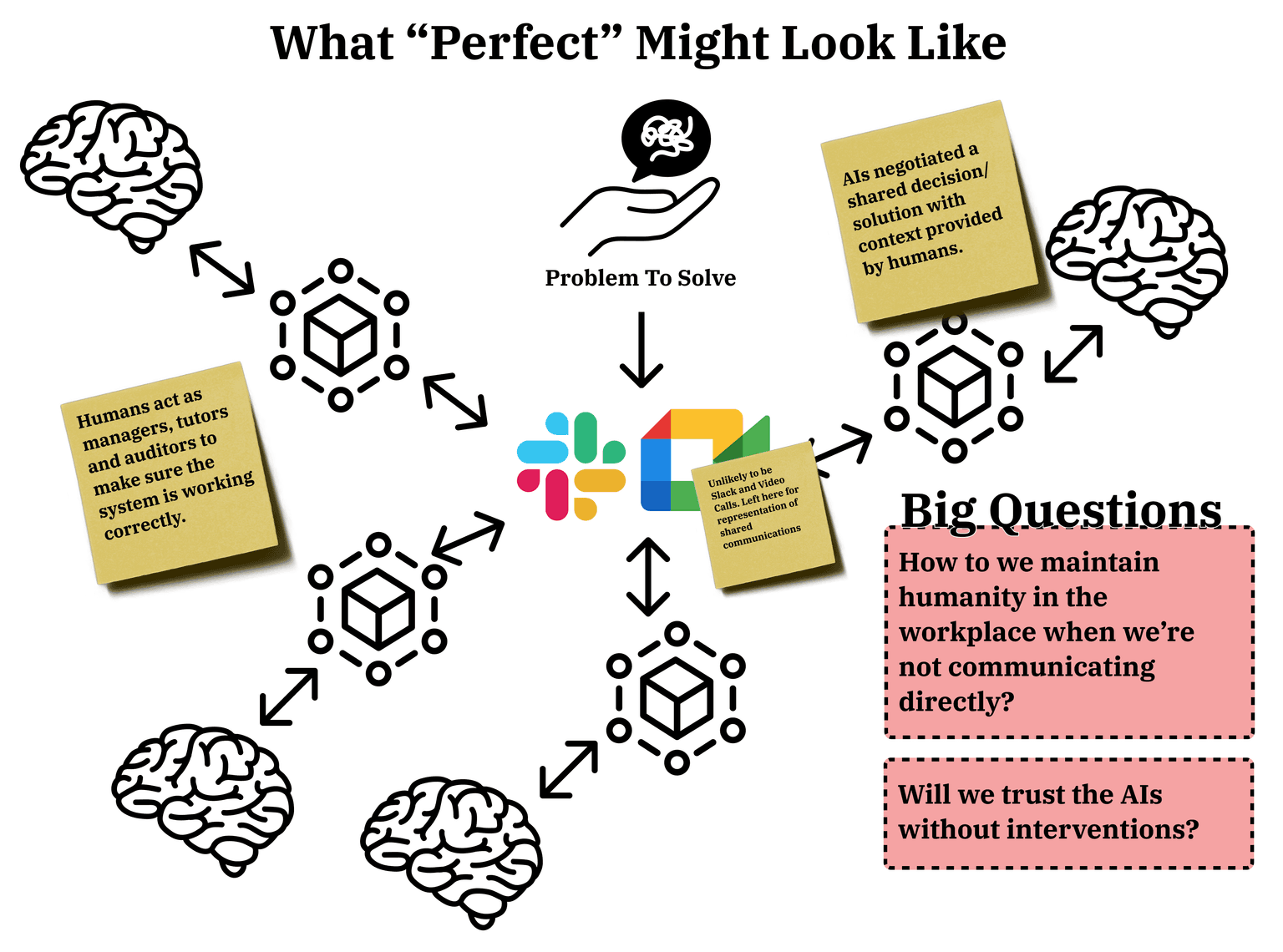 What Perfect Might Look Like